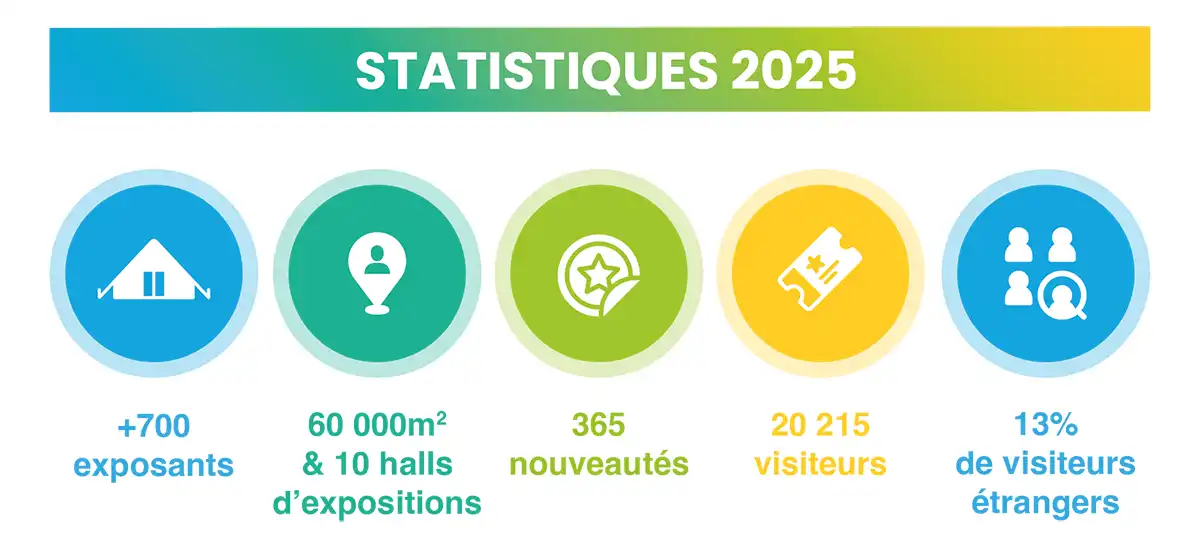 Sett en chiffres, le Sett conserve sa place de salon leader européen de l’hôtellerie de plein air