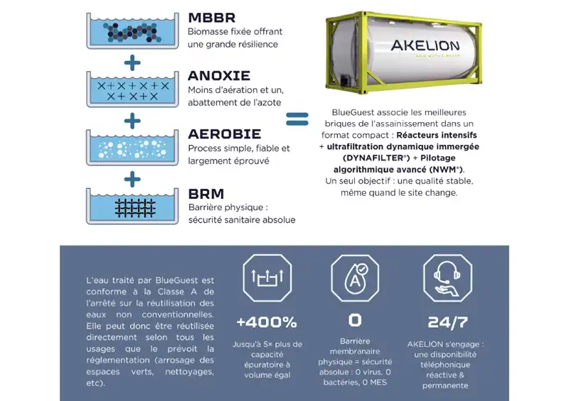 AKELION